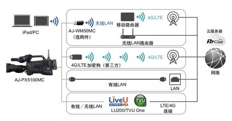 松下AJ-PX5100MC 高品质肩扛式摄像机正式上市，全新设计赋能专业影像制作